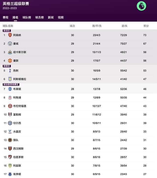据了解，影片的上映时间将会被前移到2020年的圣诞节。
