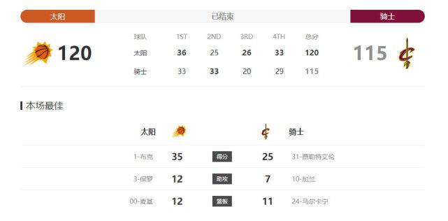 3月4日，著名女高音歌唱家、教育家、上海音乐学院终身教授周小燕去世。